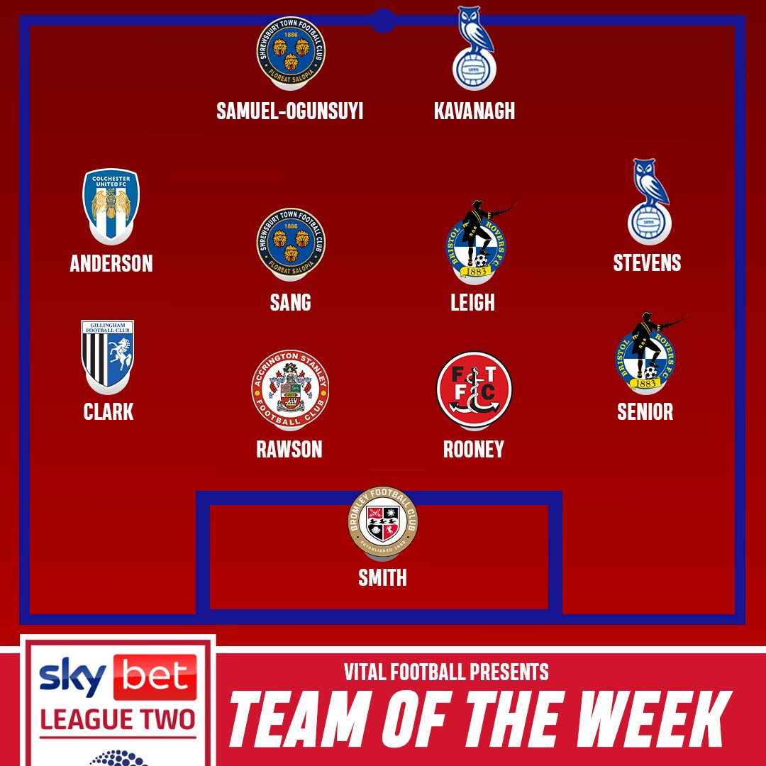 VitalFootballUK's tweet photo. π EFL League Two TOTW π
βͺοΈGrant Smith
π΅Joel Senior
π΄Shaun Rooney
π΄Farrend Rawson
π΅Max Clark
π¦Jack Stevens
π΅Tommy Leigh
π¦Tom Sang
π΅Harry Anderson
π¦Calum Kavanagh
π¦Trey Samuel-Ogunsuyi
#OAFC | #UTG | #Salop | #ASFC | #CodArmy | #Bromley | #Gills | #CUFC https://t.co/Yh4qDsSLiV