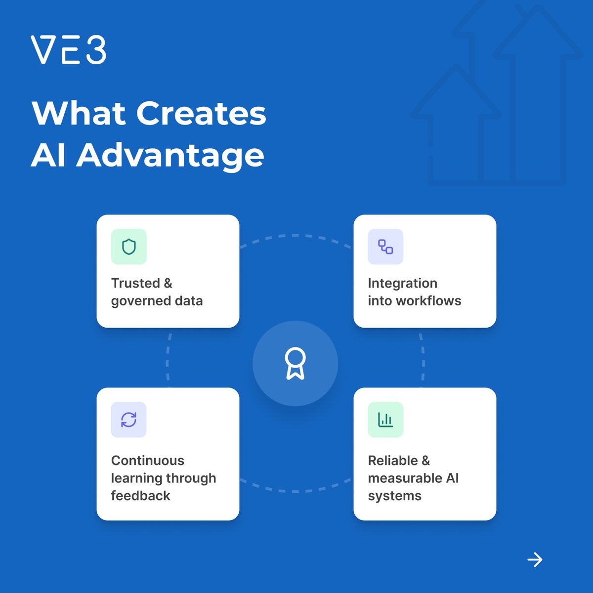 ve3global's tweet image. Value shows up when AI is engineered into the enterprise as a reliable, measurable, governed capability deeply integrated with data, systems, workflows, and operations.

👉Learn more:  zurl.co/PvpXg

#ai #aiintegration #enterpriseai #workflow #digitaltransformation