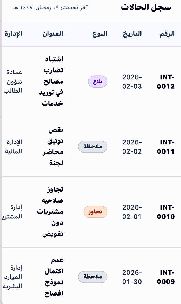 ما كان فكرة بالأمس… أصبح اليوم حقيقة ماثلة بفضل الله.

اليوم اكتمل تطوير وحدة النزاهة والشفافية ووحدة كفاءة الإنفاق ضمن مبادرتي لابتكار وتطوير منظومة الحوكمة الذكية للقادة (Smart Governance Ecosystem)

وتهدف المنظومة إلى خدمة مفاصل العمل في الجهات الحكومية والقطاع الخاص وتمكين