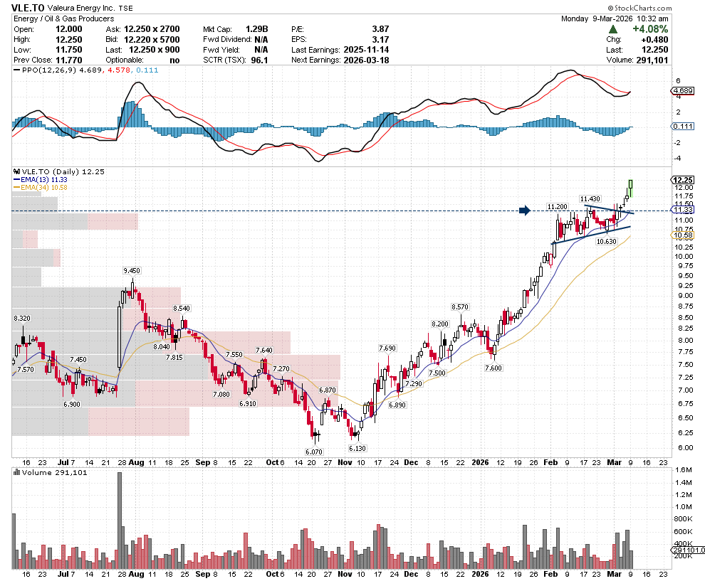 SetYourStop, CMT🇨🇦 tweet media