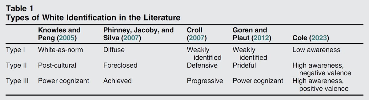 Perspectives on Politics tweet media