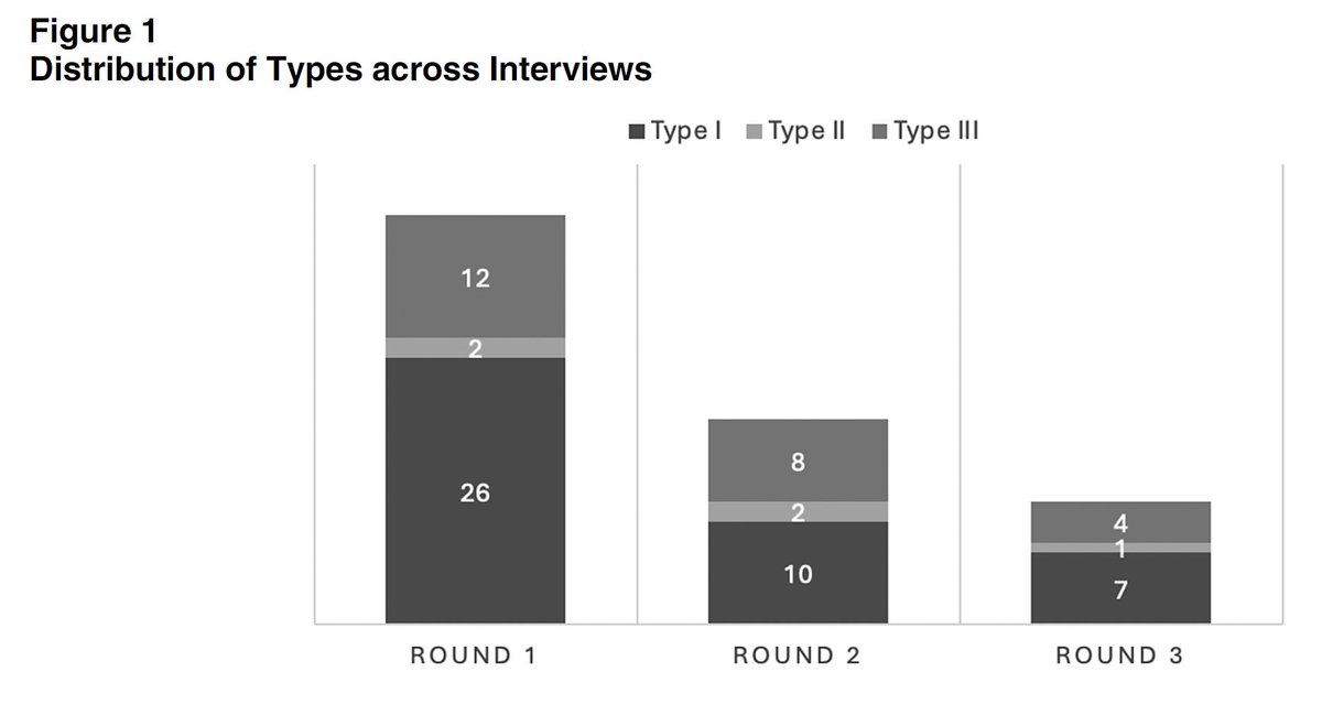 Perspectives on Politics tweet media