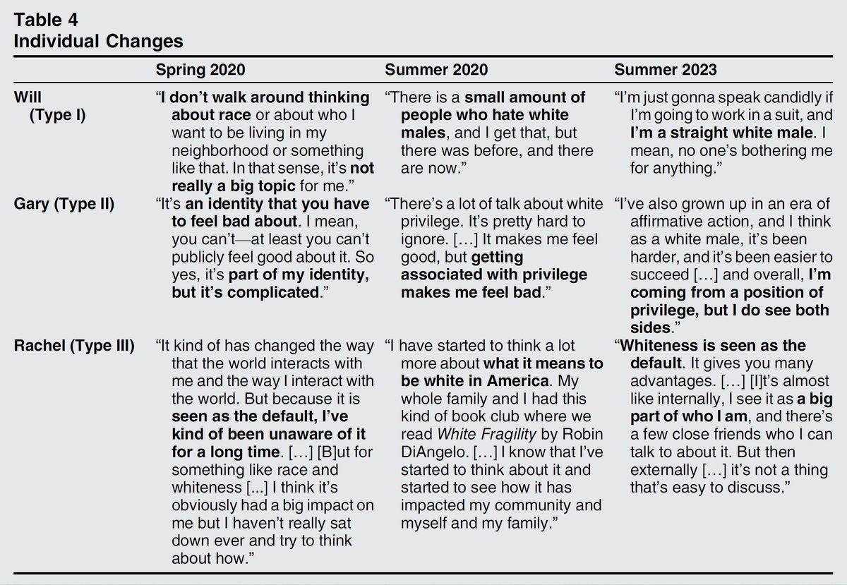 Perspectives on Politics tweet media