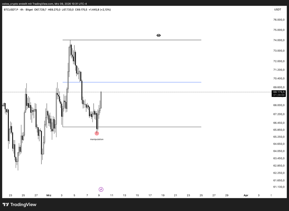 oslow_crypto tweet media