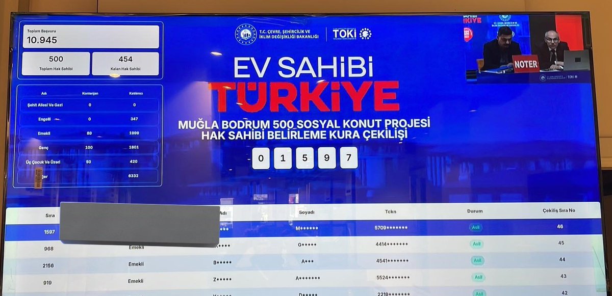 10.945 kisiden 500 kisi, o 500den de Ben ☝️ 
Nasipten ötesi yok...