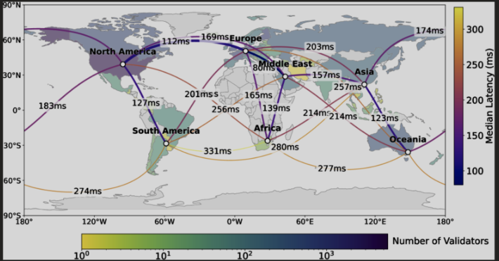 Validator distribution and inter-region internet latency