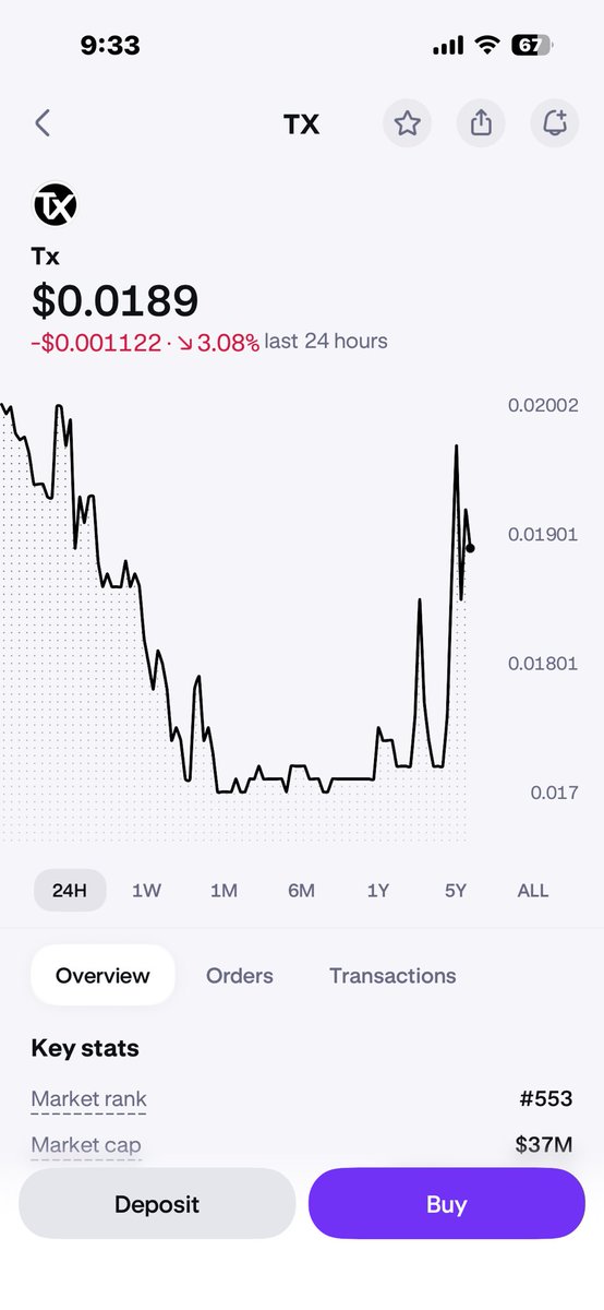 Dear <a href="/krakenfx/">Kraken</a> #Kraken traders.. 
Check out $TX <a href="/txEcosystem/">tx</a> 
Enter now!