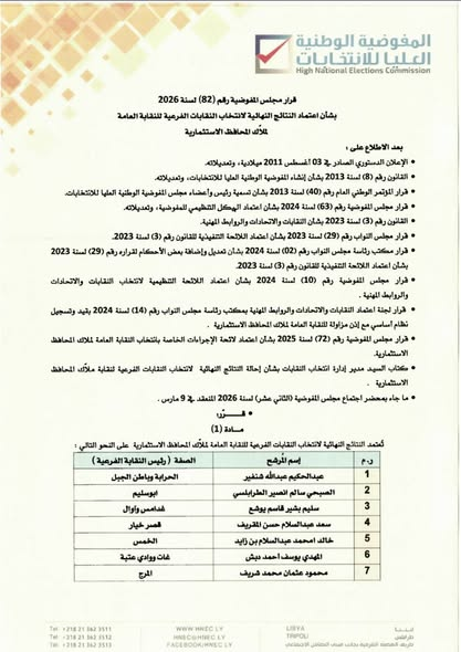 المفوضية الوطنية العليا للانتخابات (HNEC) tweet media