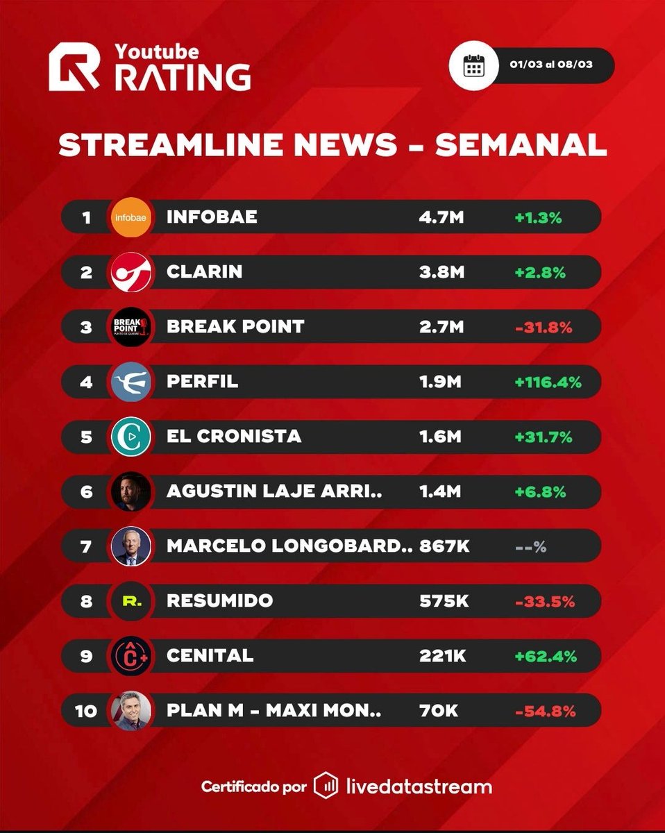 YoutubeRating tweet media