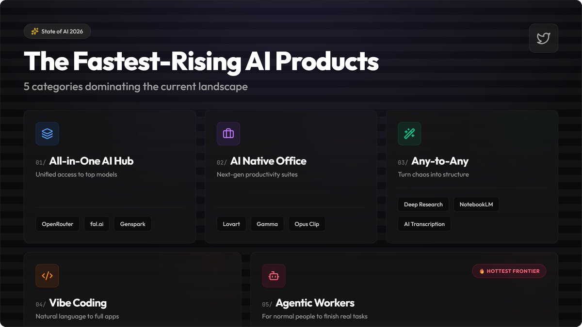 Tony Zhang tweet media