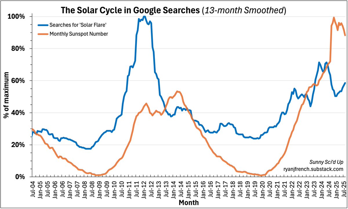 Dr. Ryan French tweet media