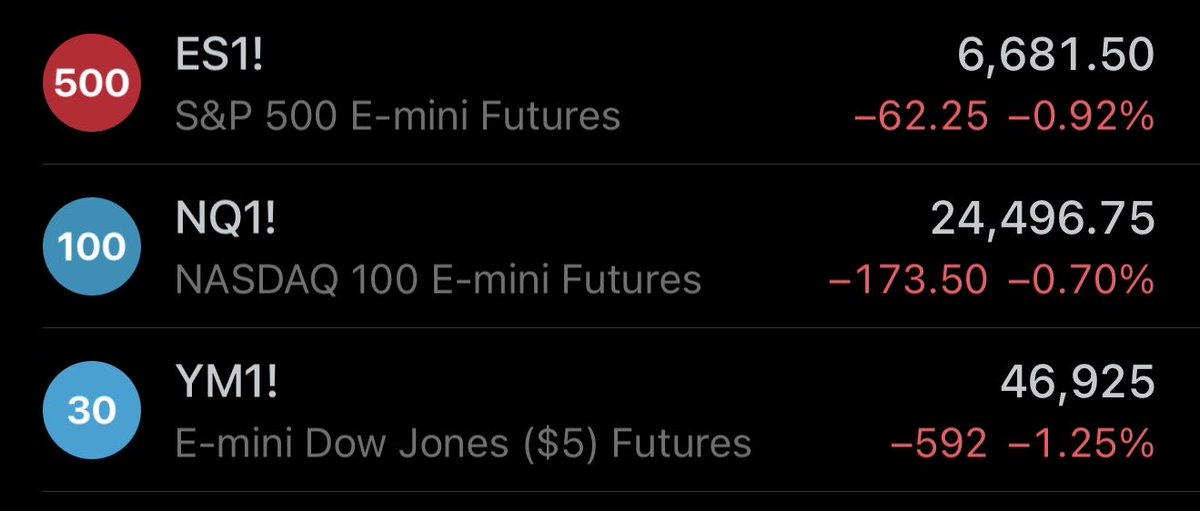 “BLACK MONDAY COMING”
“Predicting 1987-style crash Monday” (which is mechanically impossible now by the way, we have circuit breakers in place)
“WORST DROP IN YEARS COMING MONDAY”
…yeah okay haha
Be careful who you listen to on X. Anyone who gets you highly emotional going into
