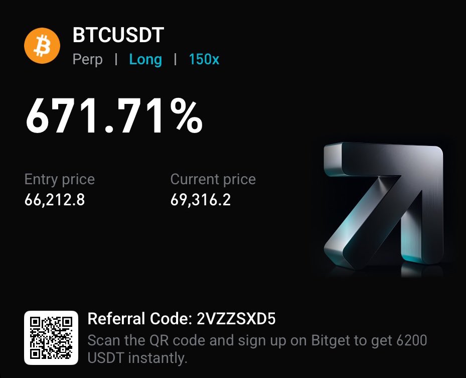 🪏 Crypto Gains 📈 tweet media