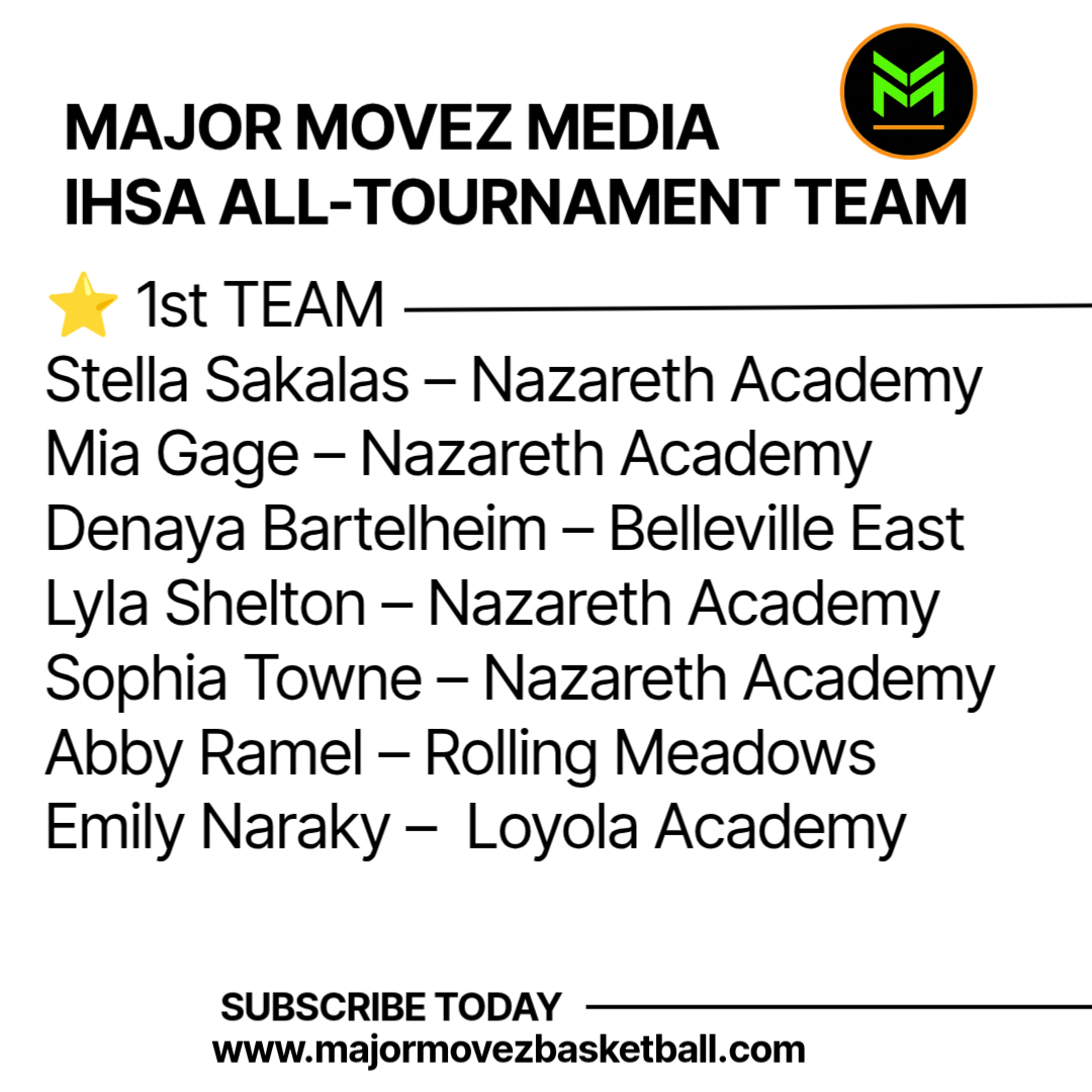 Major Movez Basketball Review #MMBR tweet media