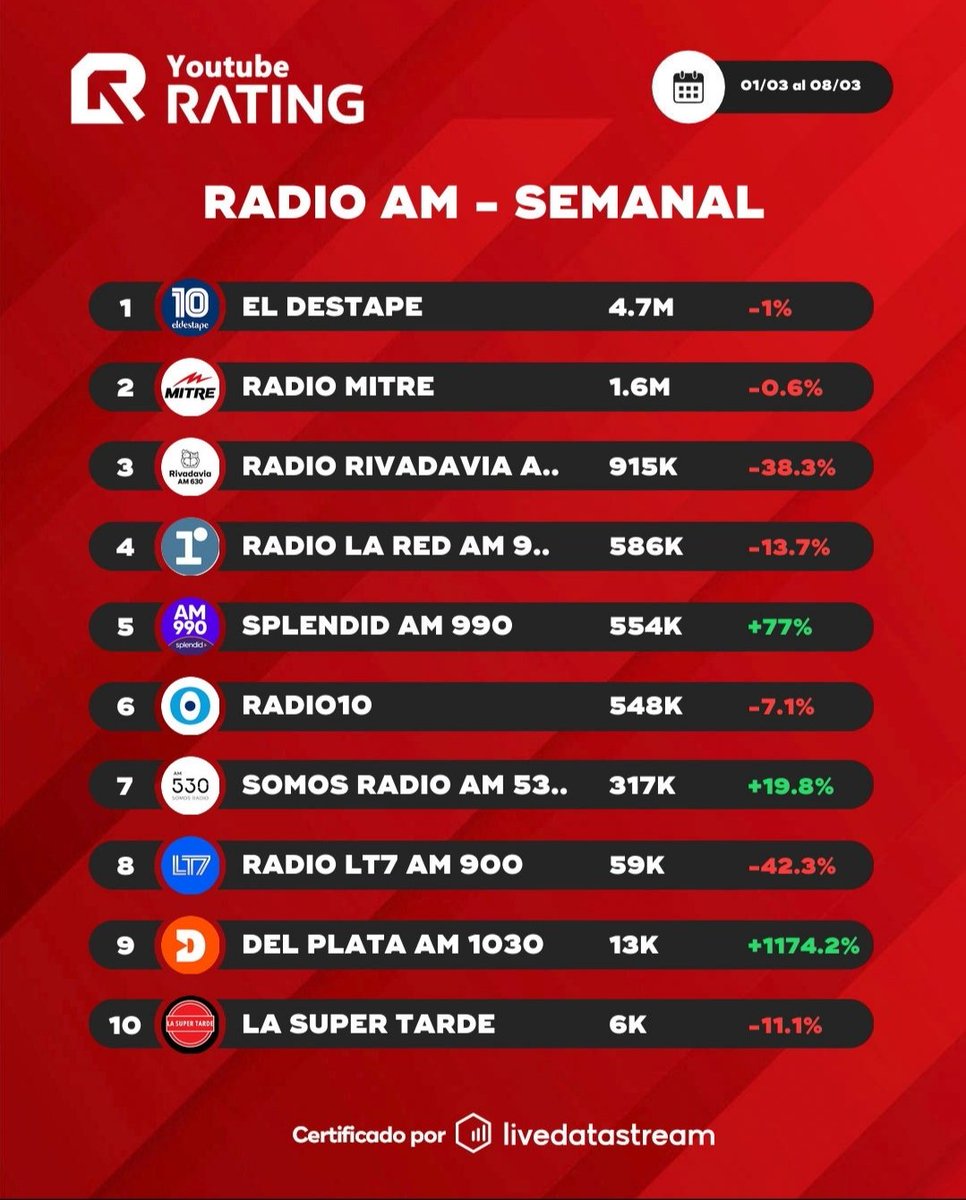 YoutubeRating tweet media
