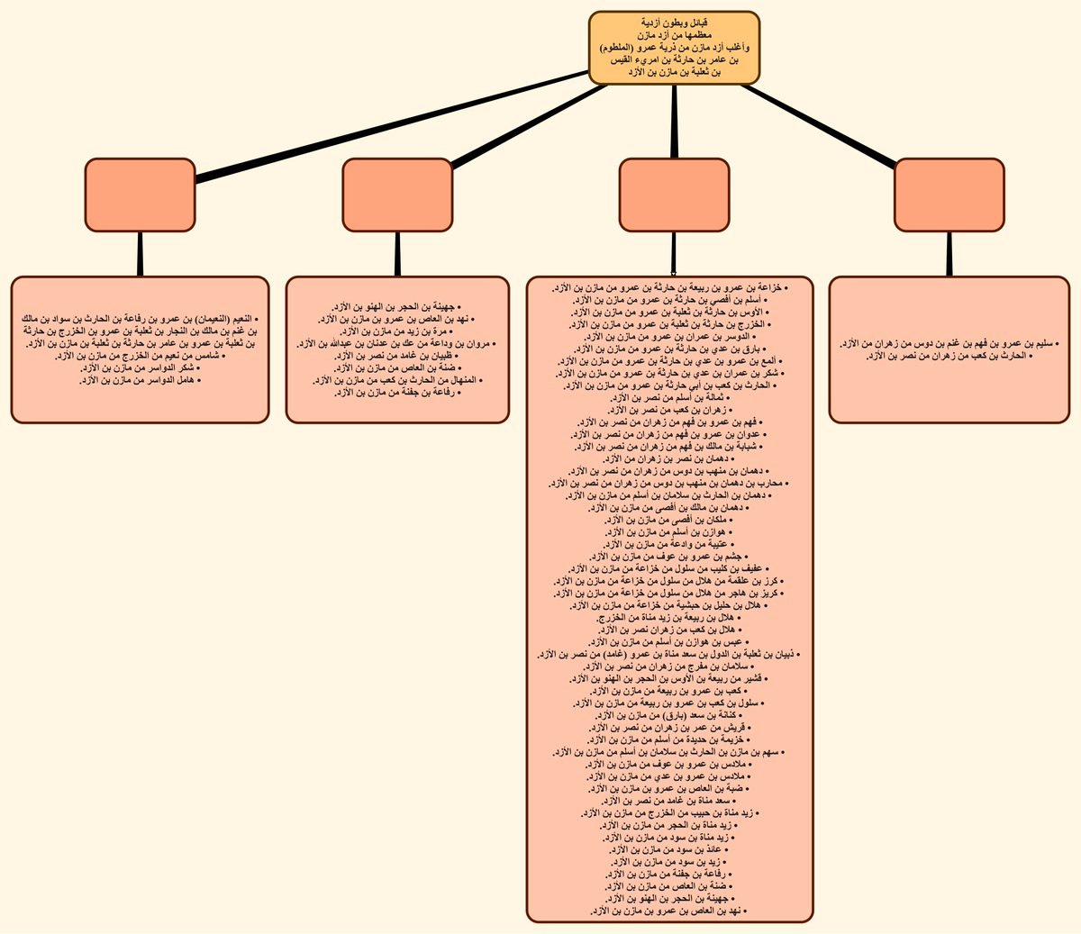 محمد بن إبراهيم الحسين tweet media