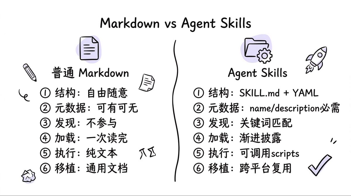 WaytoAGI｜通往AGI之路 tweet media