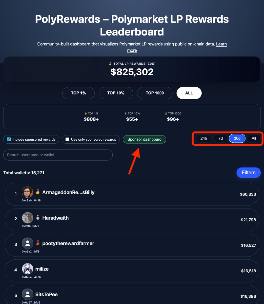 PolyRewards tweet media