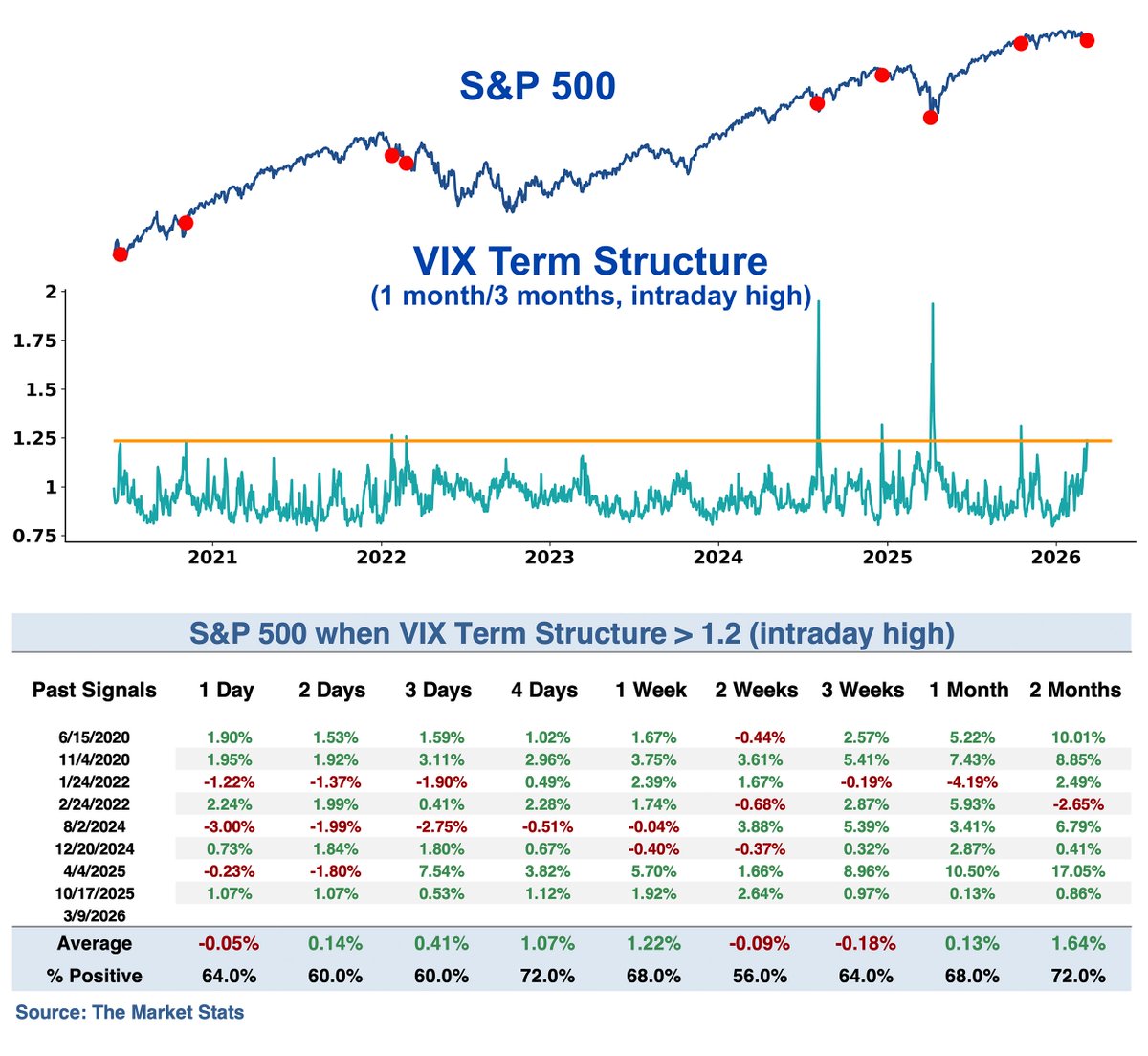 The Market Stats tweet media
