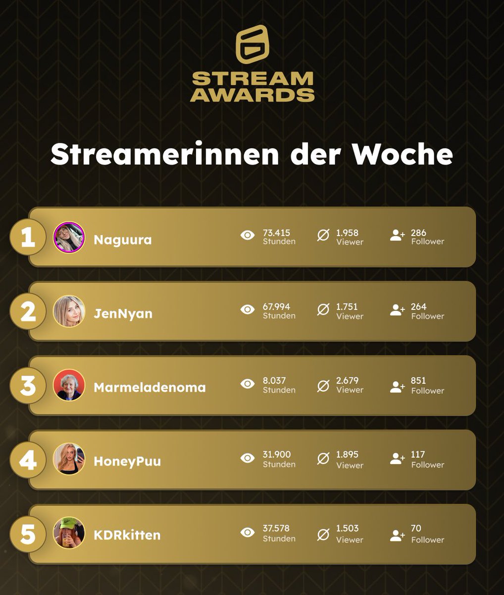 StreamAwards tweet media