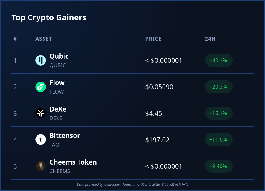 CoinCodex tweet media