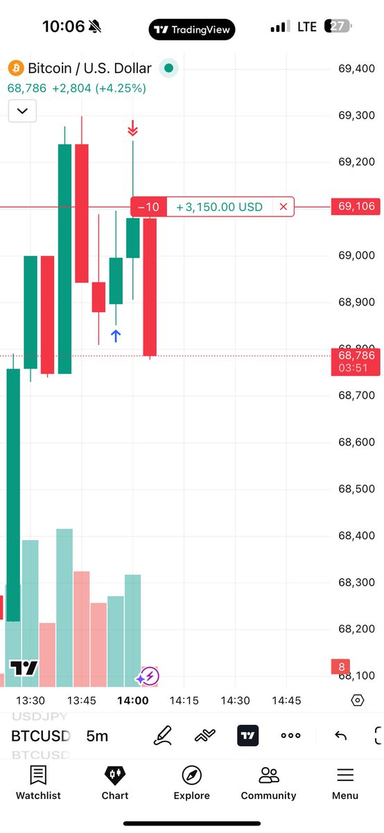 jxseramon_'s tweet photo. For years I’ve always been scared to trade day 1 of paper trading looked like this. Maybe I’m js getting lucky idk https://t.co/IOp7NARE3n