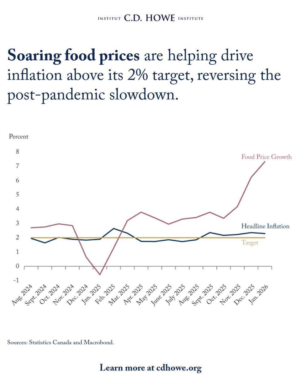 C.D. Howe Institute tweet media
