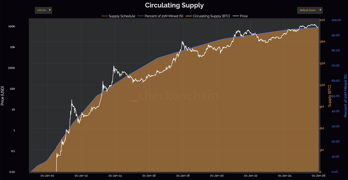 On-Chain College tweet media