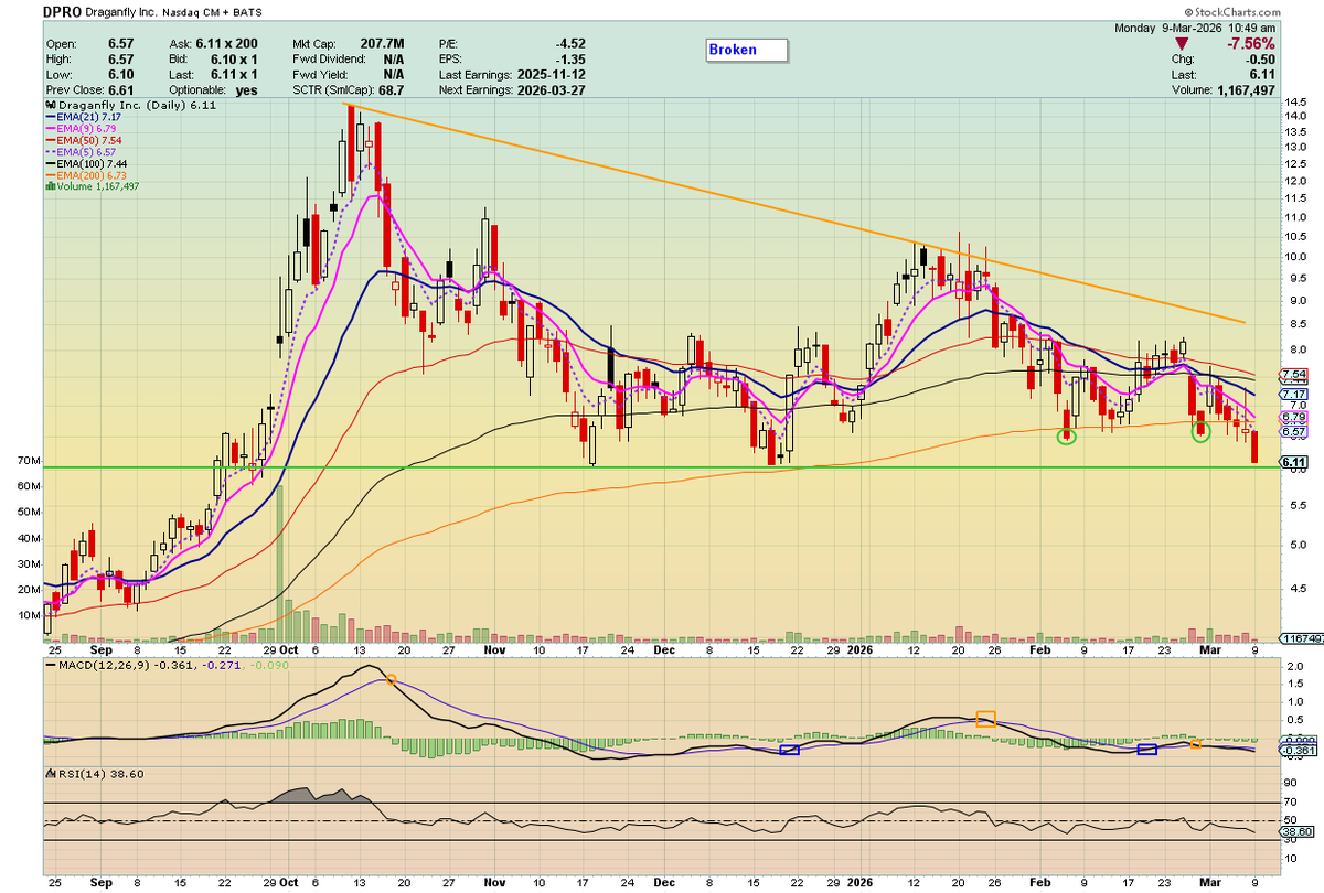 🦄 Fund.Drone.DefenseTech.Photonics $LPTH $UMAC 🐋 tweet media
