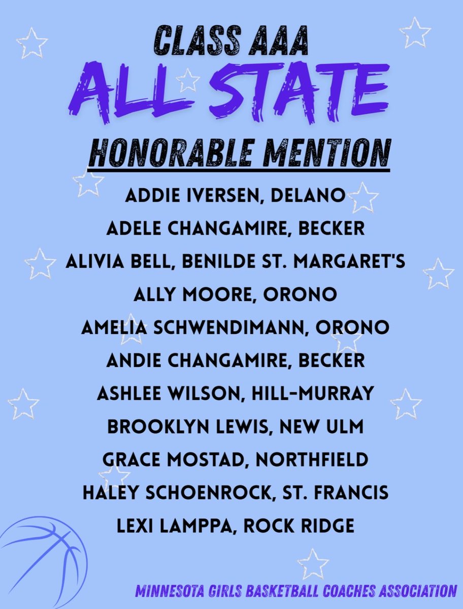 Becker Girls Hoops tweet media