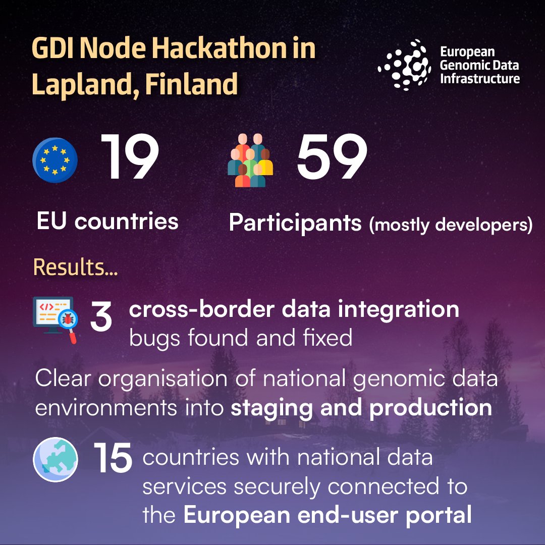 GDI_EUproject tweet media