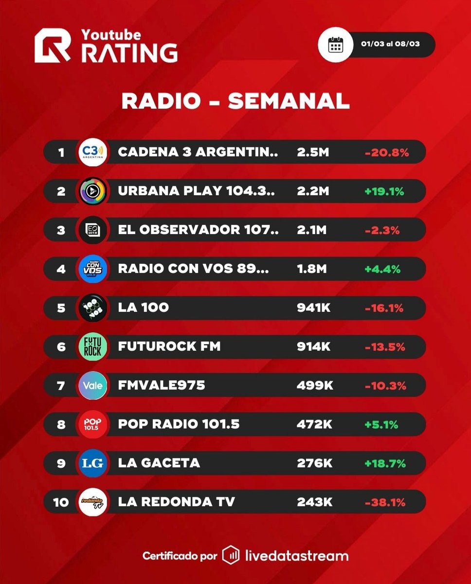 YoutubeRating tweet media