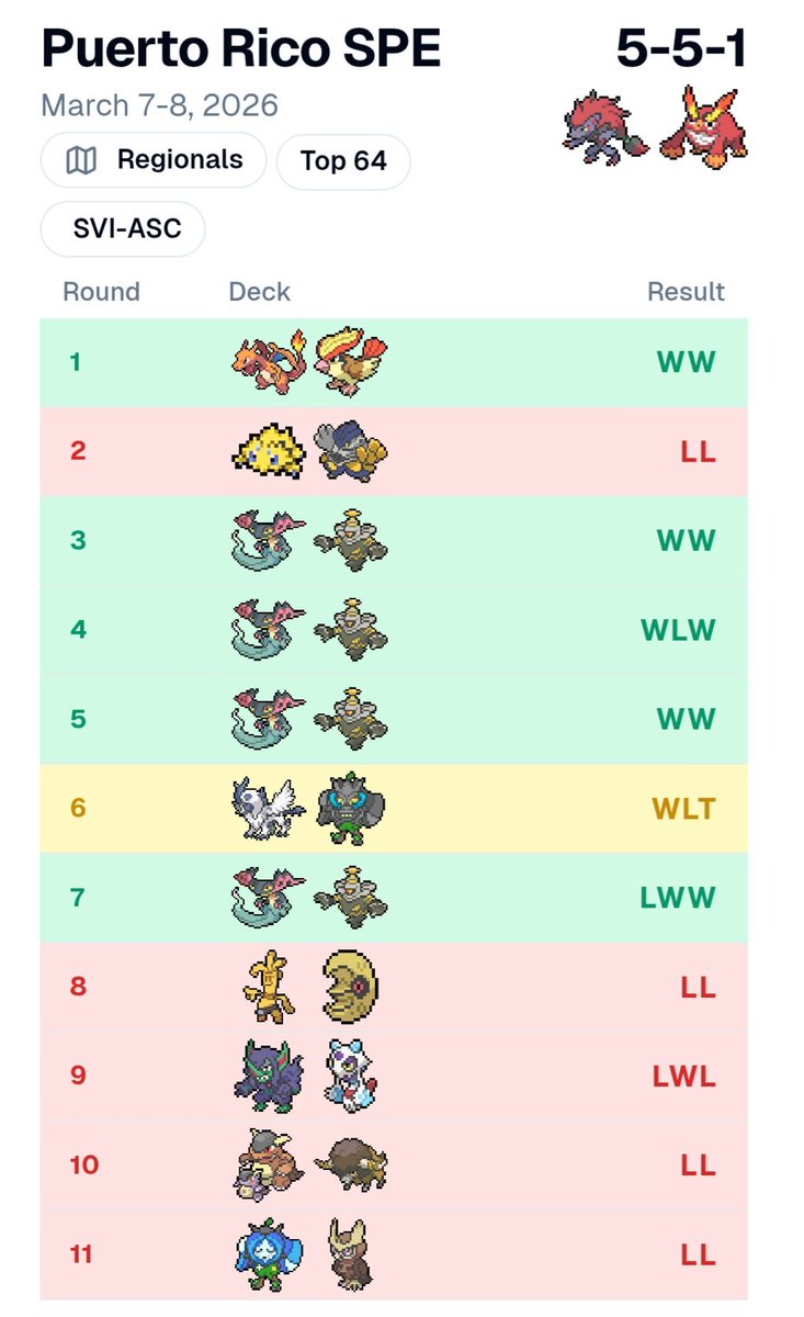 Brennon 🔜 Orlando tweet media