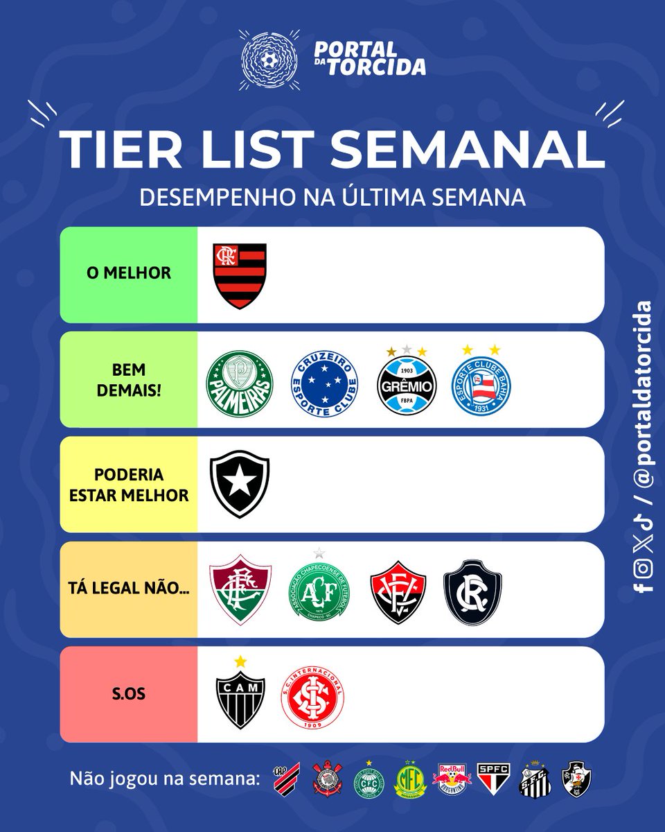 Portal da Torcida tweet media