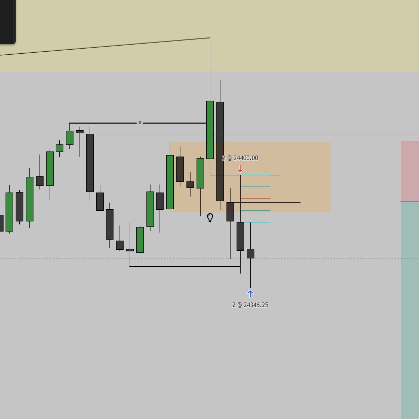 Joshua0rnelas's tweet photo. 3-9 NY AM Live Trade
+$211.20 (2%) in 6 minutes
Beautiful Sell model - Paid myself at 200 ticks
Post Attached will show PNL
#JoshuaOrnelas #ICT #2022Model #Institutional #AMSession #Trading #Trade #Futures #SmartMoney https://t.co/fhCuREq0rD
