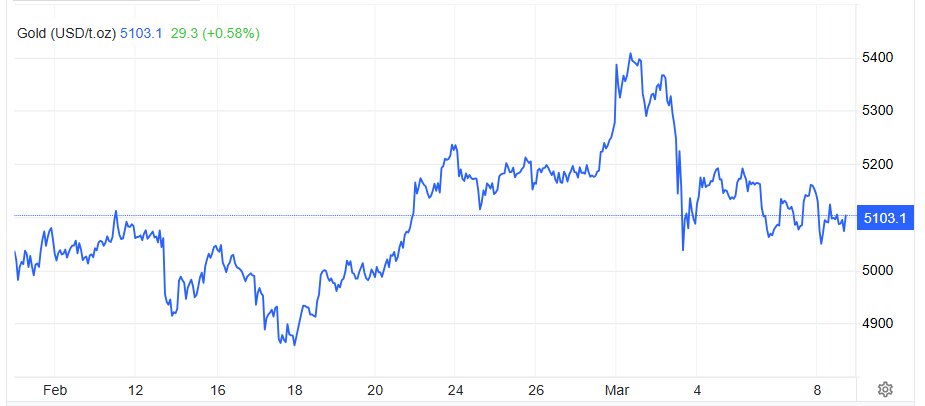 Correlation Economics tweet media