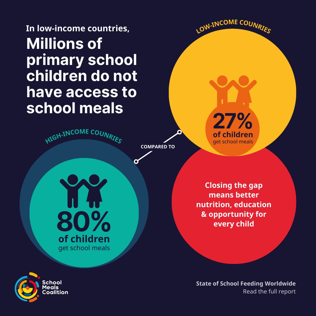 School Meals Coalition tweet media