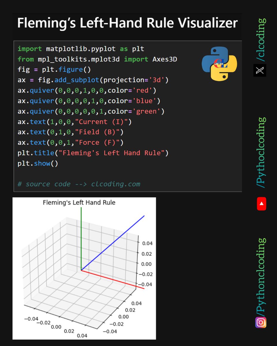 Python Coding tweet media