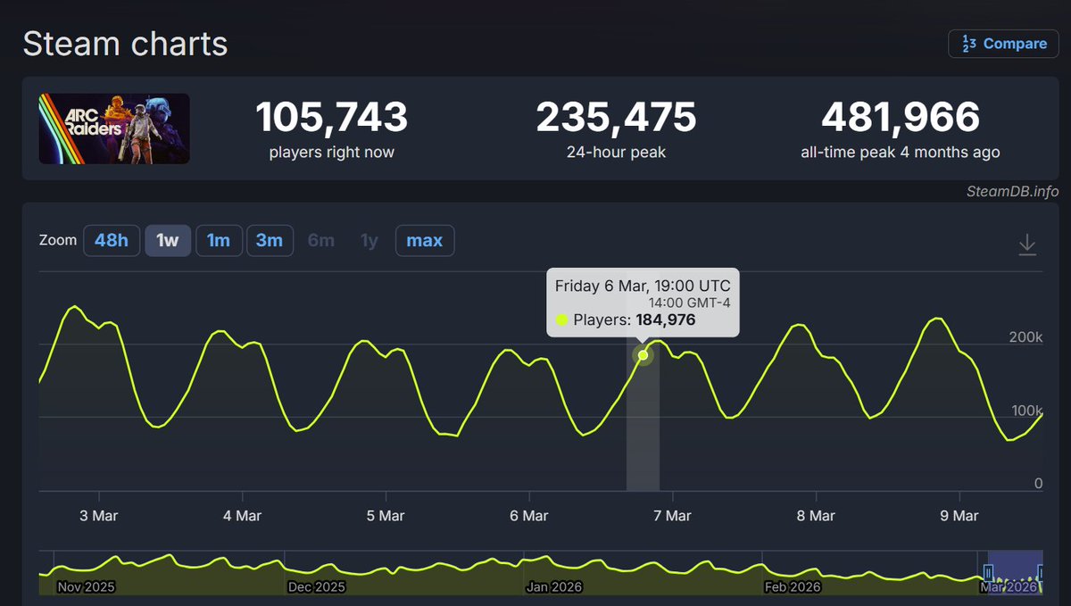 Limit Breakin Hero tweet media