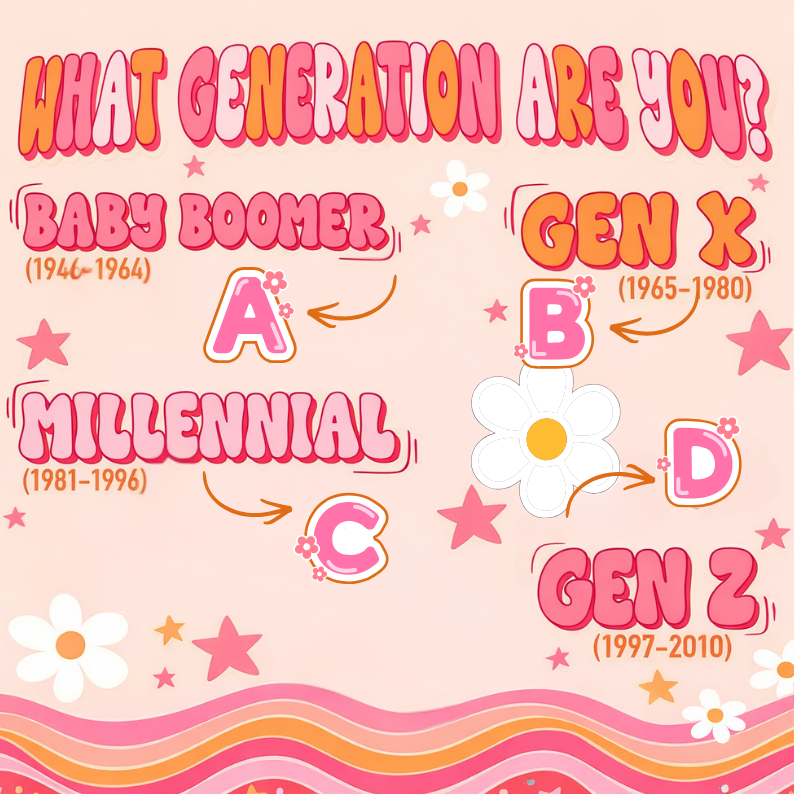 What generation are you? 😏
Drop your letter in the comments. 👇
A. Baby Boomer (1946–1964)
B. Gen X (1965–1980)
C. Millennial (1981–1996)
D. Gen Z (1997–2010)