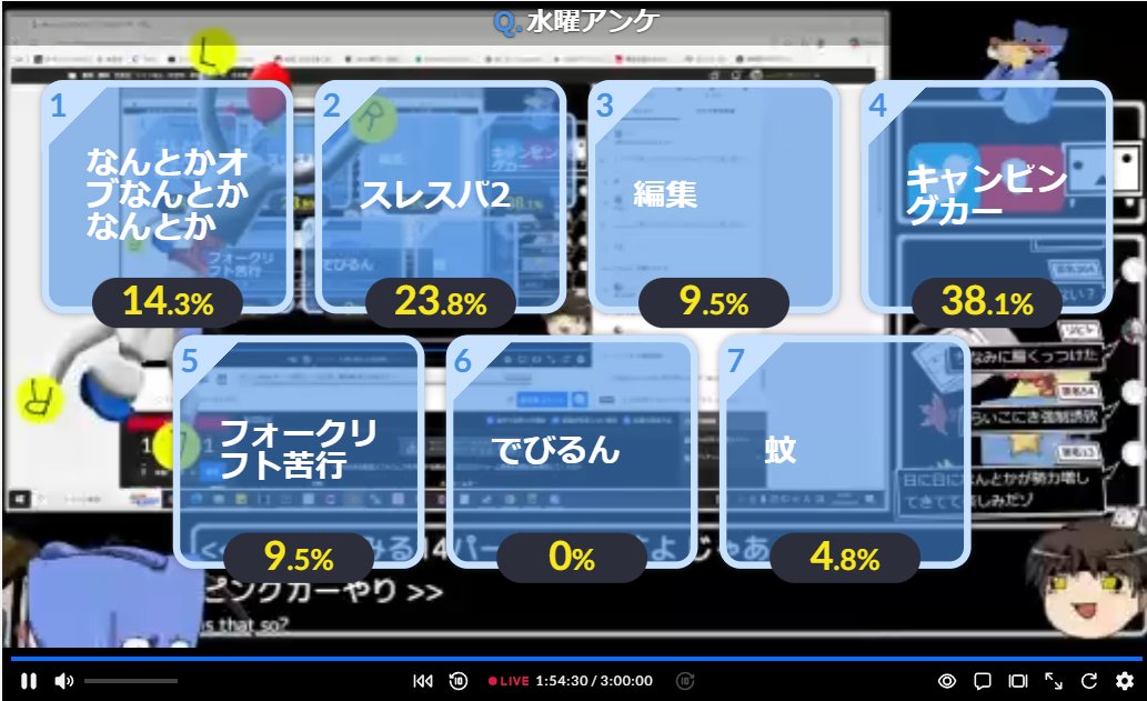 Aしつじ🖐️🎈🖐️/あしつじ(A_Butler tweet media