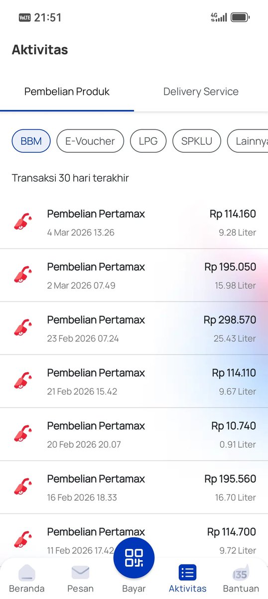 shaboen's tweet photo. @yulkcaca @rasjawa Sisa kapasitas tanki kan susah jg ngukurnya dan sy beli full jg buat ngukur konsumsi bbm full to full. Kejadian pembayaran di awal dialami pas beli di pom palabuhan ratu pertengahan tahun lalu, selain itu ya bayar diakhir https://t.co/qzCDrs4wZg