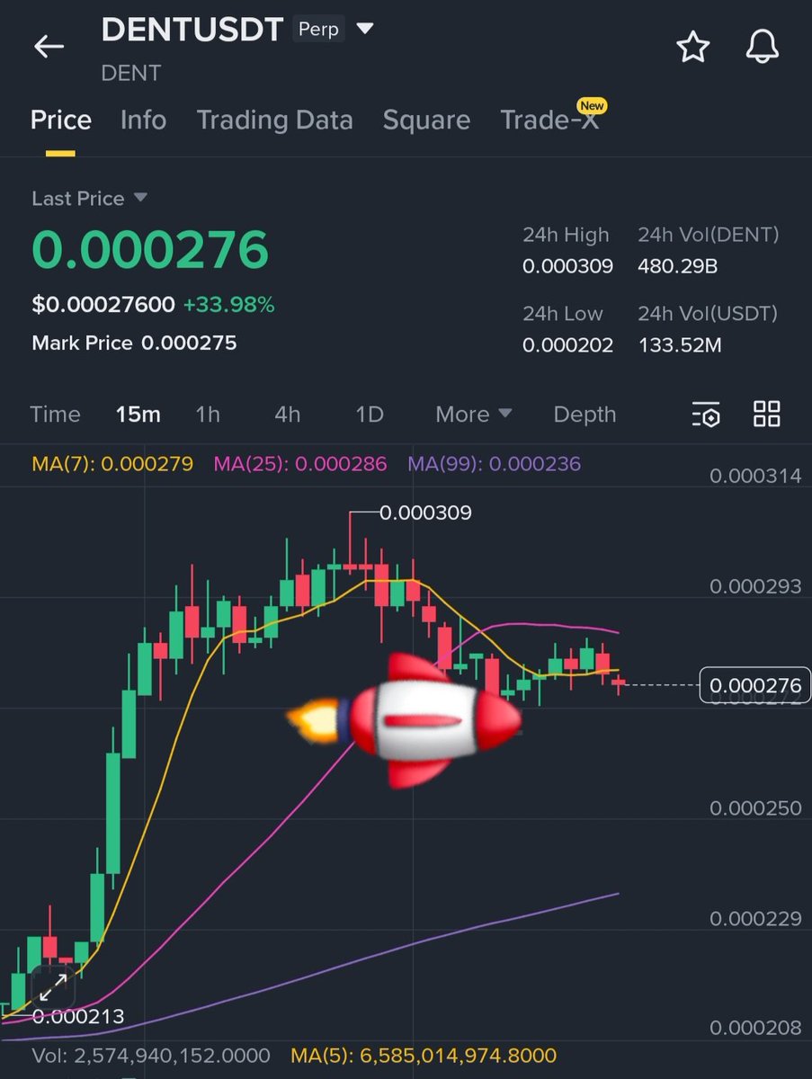 Mastering Crypto ₿🌶 tweet media