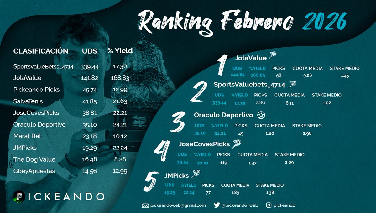 PICKEANDO tweet media