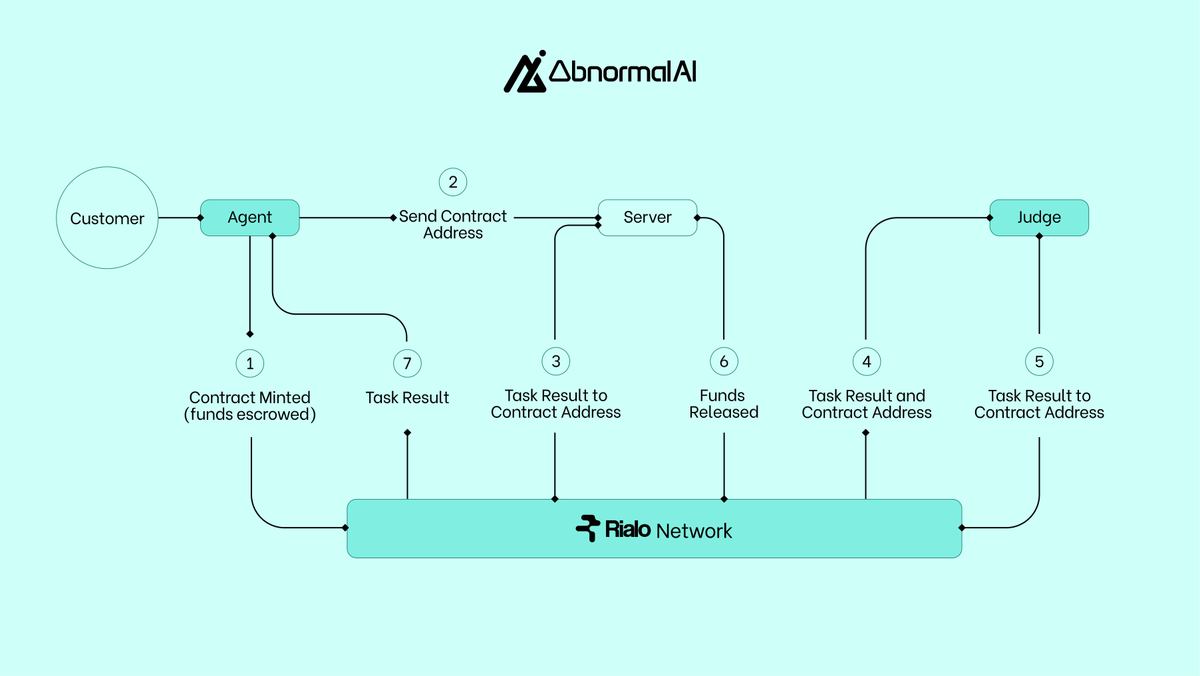 Abnormal AI tweet media