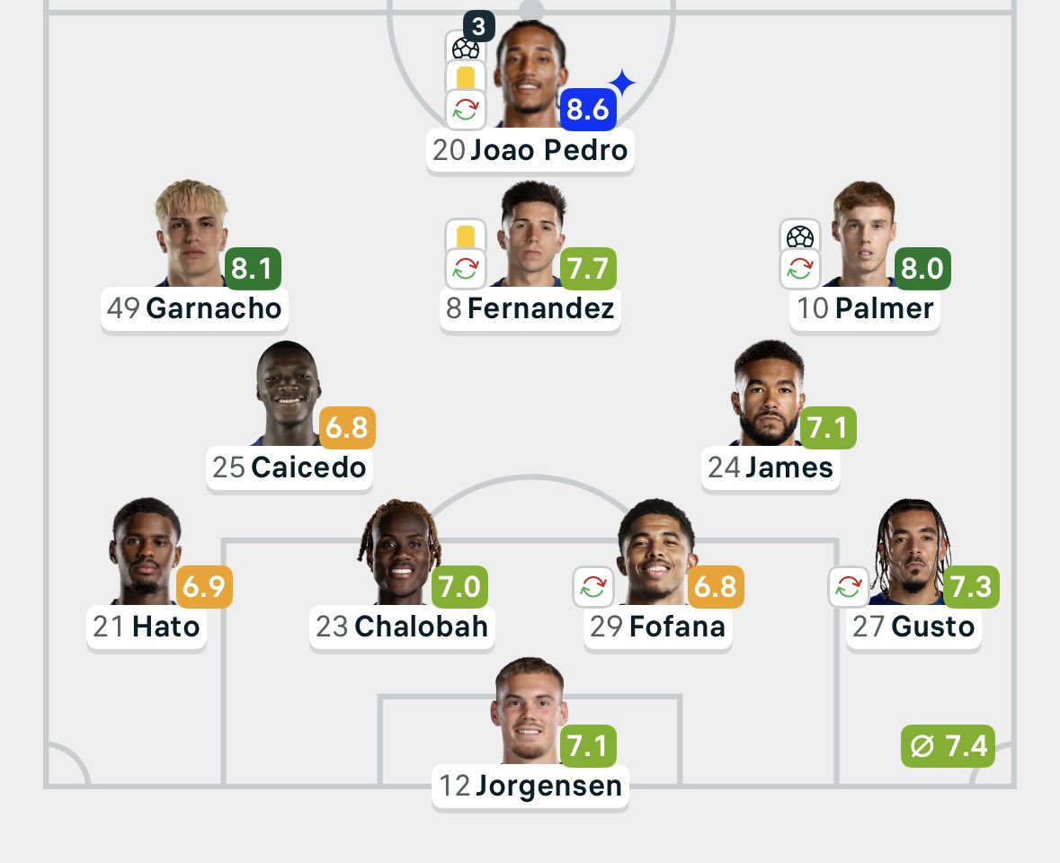 2JayBest's tweet photo. @ChelseaFC Please use the same line up as villa https://t.co/3V7ANbzYOV