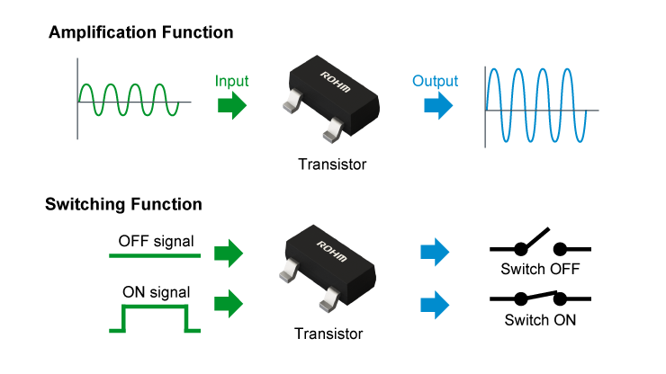 ROHM Semiconductor Americas tweet media