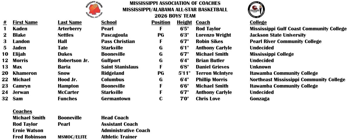 Mississippi Association of Coaches tweet media