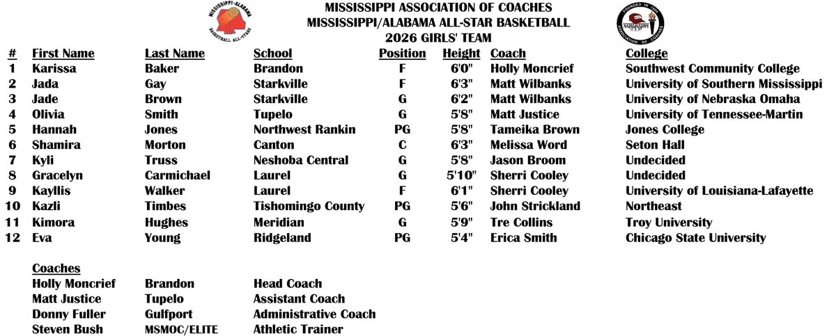 Mississippi Association of Coaches tweet media