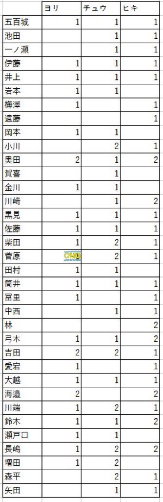 りょうちゃん👼💕 tweet media